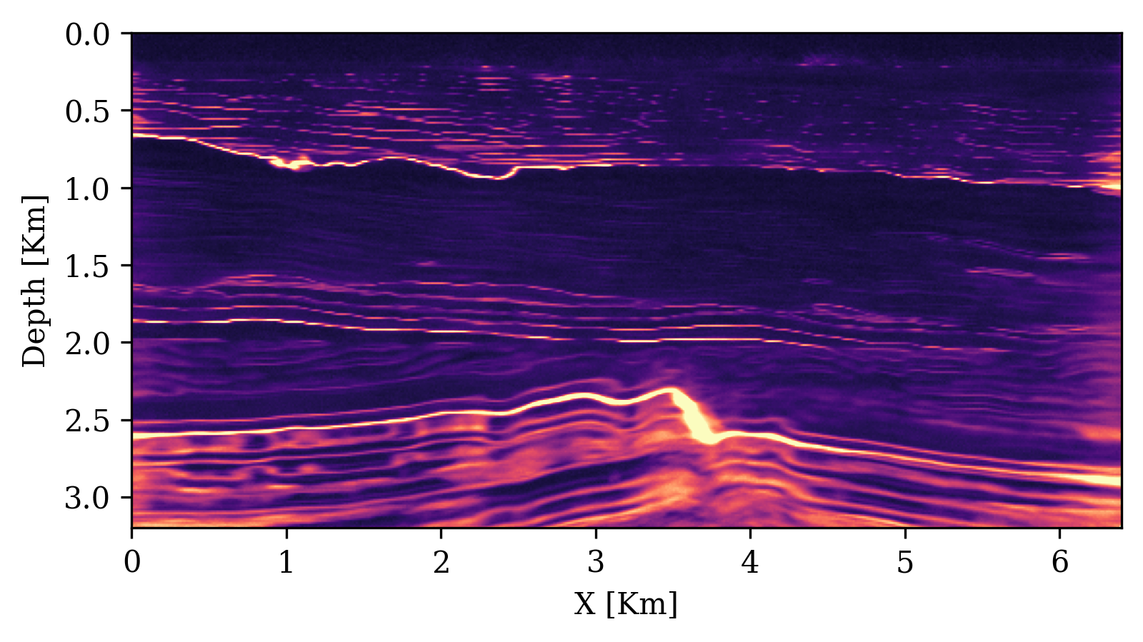 Conditional standard deviation