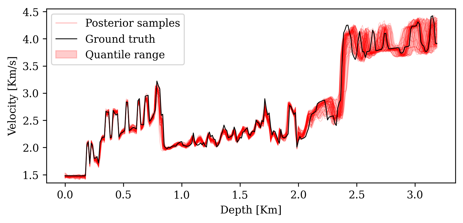 Traces with RTMs (coverage 82.1%)