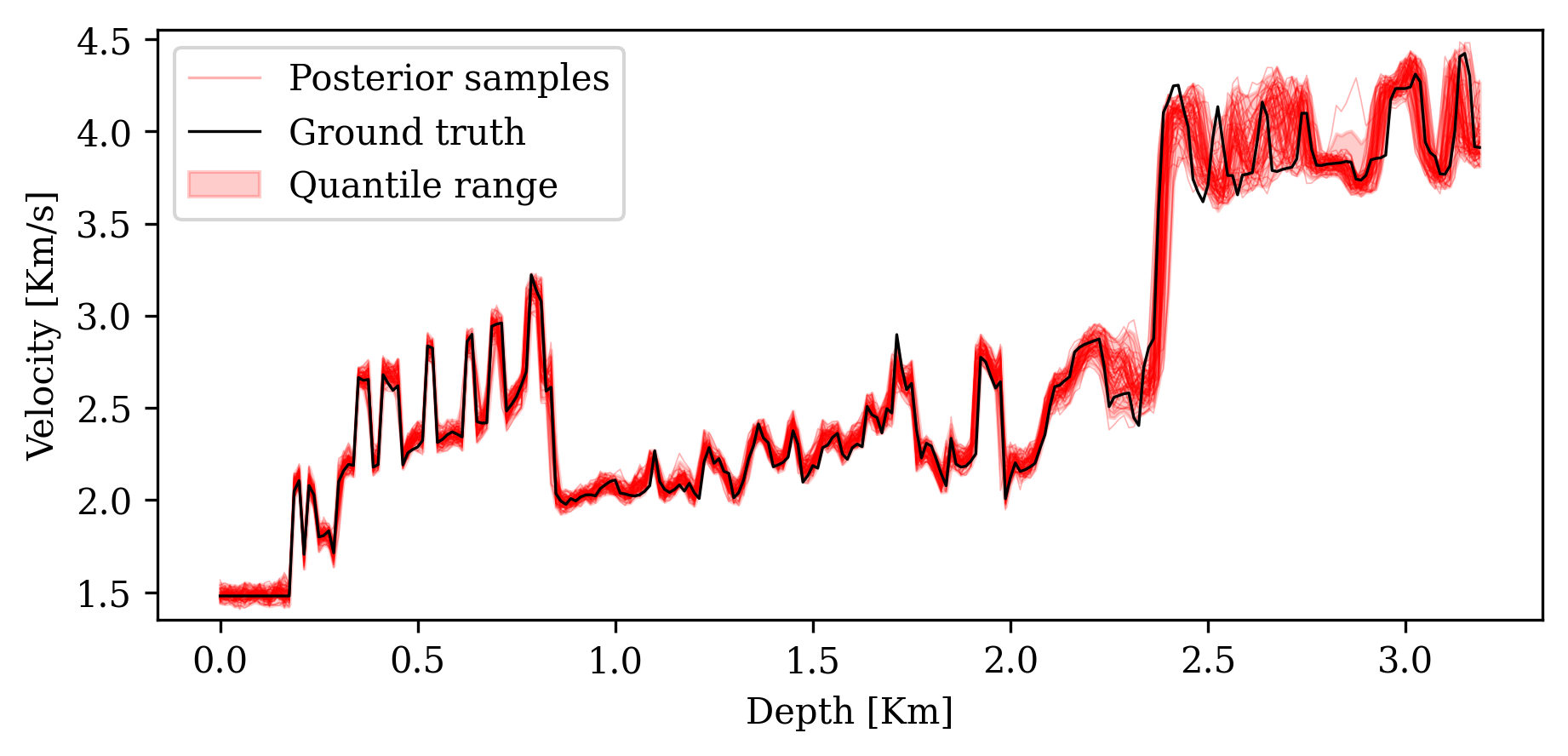 Traces with CIGs (coverage 90.6%)